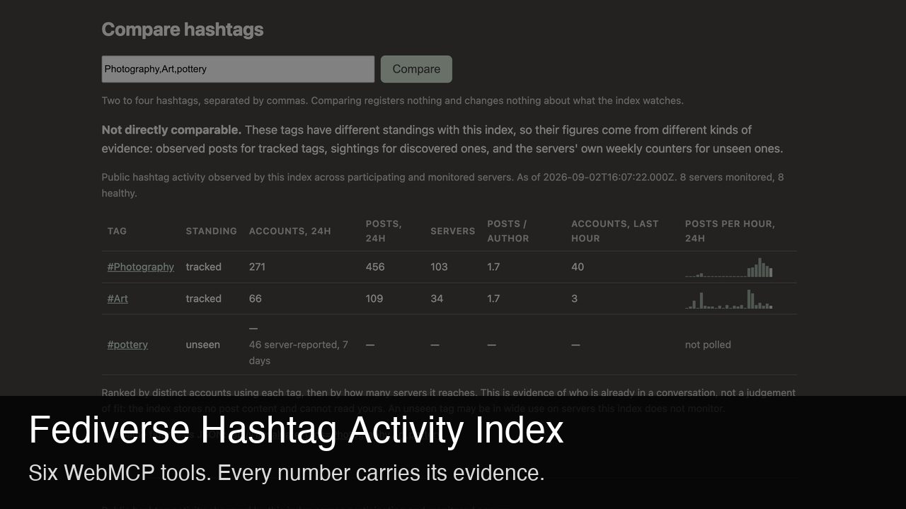 The compare page of the index, with the title Fediverse Hashtag Activity Index